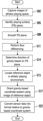SYSTEMS AND METHODS FOR MONITORING OBJECTS AT SPORTING EVENTS