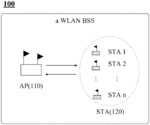 METHOD AND APPARATUS FOR SUPPORTING A-PPDU TRANSMISSION IN SOUNDING PROTOCOL SEQUENCE IN A WIRELESS COMMUNICATION SYSTEM