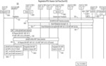 DUAL ACCESS AND MOBILITY MANAGEMENT FUNCTION SUPPORT FOR SUPPORTING OPTIMIZED 5G CORE DEPLOYMENTS