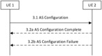 Terminal Device, Network Device and Methods Therein