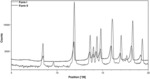 CRYSTALLINE FORMS OF VAMOROLONE