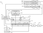 PRESSURE BATCH COMPENSATION TO STABILIZE CD VARIATION FOR TRIM AND DEPOSITION PROCESSES