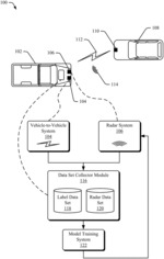 Accuracy of Predictions on Radar Data using Vehicle-to-Vehicle Technology