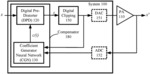 AI-ASSISTED POWER AMPLIFIER OPTIMIZATION