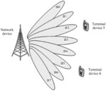 SIGNAL TRANSMISSION METHOD, NETWORK DEVICE, AND TERMINAL DEVICE