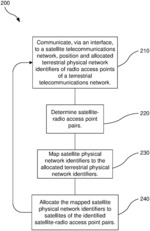 TELECOMMUNICATIONS NETWORK