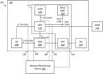 5G N1/N2 INTERFACE MONITORING SYSTEM