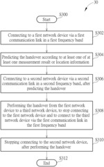 Communication Apparatus and Method for Handling a Handover in a Wireless Network