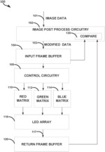 FAILURE DETECTION AND CORRECTION FOR LED ARRAYS