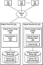 ROLE REVERSAL OF PRIMARY AND SECONDARY SITES WITH MINIMAL REPLICATION DELAY