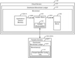 INSTALLATION AND AUTHENTICATION OF APPLICATIONS USING BLOCKCHAIN