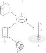 GREEN INFORMATION MEASURING SYSTEM AND GREEN INFORMATION MEASURING METHOD