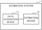 ESTIMATION DEVICE, ESTIMATION SYSTEM, ESTIMATION METHOD, AND PROGRAM RECORDING MEDIUM