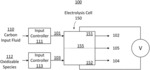 CARBON DIOXIDE EXTRACTION ELECTROLYSIS REACTOR