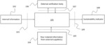 Method, a system, a computer program product and a service for determining an intermediate product-specific sustainability indicator