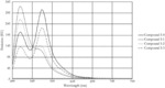 POLYMERIC TANDEM DYES WITH LINKER GROUPS