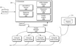 MACHINE LEARNING WORKLOAD ORCHESTRATION IN HETEROGENEOUS CLUSTERS