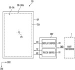 DISPLAY DEVICE AND METHOD OF DRIVING THE SAME