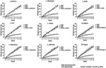 LACTOBACILLUS FERMENTUM STRAIN, AND COMPOSITION FOR PREVENTING OR TREATING METABOLIC DISEASES CONTAINING SAME