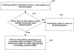 SYSTEMS AND METHODS FOR ESTABLISHING FIRST ON THE FOLLOW TRADING PRIORITY IN ELECTRONIC TRADING SYSTEMS