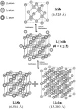 ANODE ACTIVE MATERIAL FOR LITHIUM-ION BATTERY AND METHOD FOR MAKING THE SAME, AND LITHIUM-ION BATTERY USING THE SAME