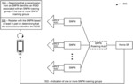 DISCOVERY AND SELECTION OF A STANDALONE NON-PUBLIC NETWORK (SNPN) BASED AT LEAST IN PART ON AN SNPN ROAMING GROUP