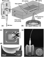 OPTOMECHANICAL ACCELEROMETER AND PERFORMING OPTOMECHANICAL ACCELEROMETRY