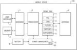 POWER AMPLIFIERS WITH ADAPTIVE BIAS FOR ENVELOPE TRACKING APPLICATIONS