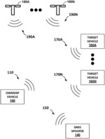DETECTION OF GNSS INTERFERENCE USING SURVEILLANCE MESSAGES