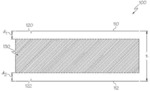 GLASS-BASED ARTICLES WITH IMPROVED STRESS PROFILES