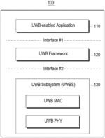 METHOD AND DEVICE FOR UWB COMMUNICATION