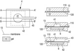 MICROFLUIDIC OR MILLIFLUIDIC CHIP COMPRISING A PRESSURE SENSING UNIT USING COLOUR-SWITCHING HYDROGELS