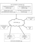 SYSTEMS AND METHODS FOR USING SECONDARY MARKET FOR PRIMARY CREATION AND REDEMPTION ACTIVITY IN SECURITIES
