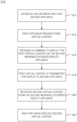 SYSTEMS AND METHODS FOR MOVING CONTENT BETWEEN VIRTUAL AND PHYSICAL DISPLAYS