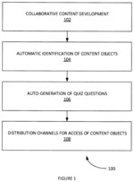 METHODS AND SYSTEMS OF AN AUTOMATED COLLABORATED CONTENT PLATFORM