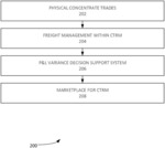 METHOD AND SYSTEM OF COMMODITY TRADING AND RISK MANAGEMENT