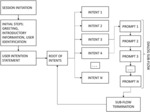 AUTOMATED CHATBOT GENERATION FROM AN INTERACTIVE VOICE RESPONSE TREE