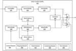 WRITE COMBINE BUFFER (WCB) FOR DEEP NEURAL NETWORK (DNN) ACCELERATOR