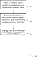 RESOURCE CONFIGURATION FOR CROSS LINK INTERFERENCE MEASUREMENT