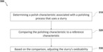 SLURRY ENHANCEMENT FOR POLISHING SYSTEM