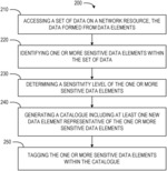 Automated discovery and management of personal data