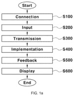 Method for analyzing sulfide-based solid electrolyte using computer simulation and program for analyzing sulfide-based solid electrolyte using computer simulation