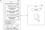 User-defined image compositing on graphics processing units