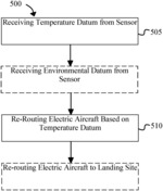 Systems and methods for in-flight re-routing of an electric aircraft