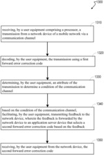 Forward error correction adjustments for C-V2X communications