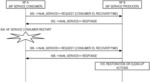 NF service consumer restart detection using direct signaling between NFs