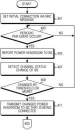 Method and apparatus for controlling uplink power in wireless communication system