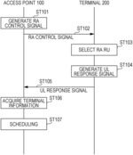 Communication apparatus, terminal station, and communication method for random access resource allocation