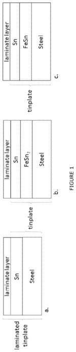 METHOD FOR MANUFACTURING LAMINATED TINPLATE, A LAMINATED TINPLATE PRODUCED THEREBY AND USE THEREOF