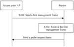 ACCESS POINT AP MULTI-LINK DEVICE DISCOVERY METHOD AND RELATED APPARATUS